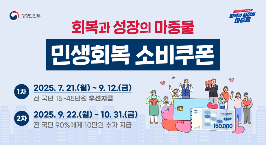 회복과 성장의 마중물 민생회복 소비쿠폰1차:2025. 7. 21.(월) ~ 9. 12.(금) / 전 국민 15~45만원 우선지급2차:2025. 9. 22.(월) ~ 10. 31.(금) / 전 국민 90%에게 10만원 추가 지급
