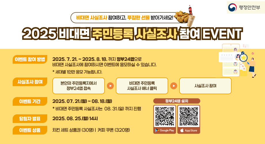 2025 비대면 주민등록 사실조사 참여 EVENT 행정안전부 비대면 사실조사 참여하고, 푸짐한 선물 받아가세요! 이벤트 참여 방법 2025. 7. 21. ~ 2025. 8. 18. 까지 정부24앱으로 비대면 사실조사에 참여하시면 이벤트에 응모하실 수 있습니다. * 세대별 1인만 응모 가능합니다. 사실조사 참여 본인의 주민등록지에서 정부24앱 접속 비대면 주민등록 사실조사 배너 클릭 사실조사 참여 이벤트 기간 2025. 07. 21.(월) ~ 08. 18.(월) * 비대면 주민등록 사실조사는 **08. 31.(일)**까지 진행 당첨자 발표 2025. 08. 25.(월) 14시 이벤트 상품 치킨 세트 상품권 (30명) 커피 쿠폰 (320명)