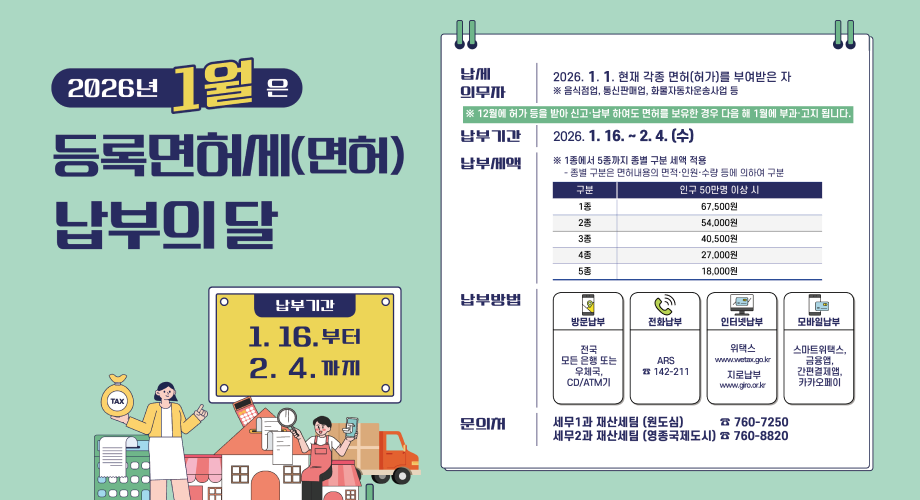 2026년 1월 은 등록면허세(면허) 납부의 달 TAX 인천광역시 중구 http://www.icjg.go.kr 납부기간 1.16.부터 2.4. 까지 납세 의무자 2026.1.1. 현재 각종 면허(허가)를 부여받은 자 ※ 음식점업, 통신판매업, 화물자동차운송사업 등 ※ 12월에 허가 등을 받아 신고·납부 하여도 면허를 보유한 경우 다음 해 1월에 부과·고지 됩니다. 납부기간1. 16. ~ 2. 4. (수) 납부세액 ※ 1종에서 5종까지 종별 구분 세액 적용 - 종별 구분은 면허내용의 면적·인원·수량 등에 의하여 구분 구분 인구 50만명 이상 시 1종 67,500원 2종 54,000원 3종 40,500원 4종 27,000원 5종 18,000원 납부방법 방문납부 전화납부 인터넷납부 모바일납부 전국 모든 은행 또는 우체국, CD/ATM기 ARS ☎ 142-211 위택스 www.wetax.go.kr 지로납부 www.giro.or.kr 스마트위택스, 금융앱, 간편결제앱, 카카오페이 문의처 8 세무1과 재산세팀 (원도심) 세무2과 재산세팀 (영종국제도시) ☎760-7250 ☎ 760-8820