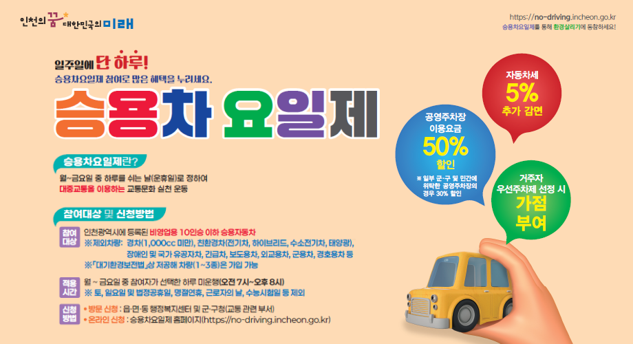인천의 대한민국의 미래 일주일에 단 하루! 승용차요일제 참여로 많은 혜택을 누리세요. 승용차 요일제 승용차요일제란? 월~금요일 중 하루를 쉬는 날(운휴일)로 정하여 대중교통을 이용하는 교통문화 실천 운동 참여대상 및 신청방법 참여 인천광역시에 등록된 비영업용 10인승 이하 승용자동차 대상 ※제외차량: 경차(1,000cc 미만), 친환경차(전기차, 하이브리드, 수소전기차, 태양광), 장애인 및 국가 유공자차, 긴급차, 보도용차, 외교용차, 군용차, 경호용차 등 ※「대기환경보전법」상 저공해차량(1~3종)은 가입 가능 적용 시간 월~금요일 중 참여자가 선택한 하루 미운행(오전 7시~오후 8시) ※ 토, 일요일 및 법정공휴일, 명절연휴, 근로자의 날, 수능시험일 등 제외 신청방법 방문 신청: 읍·면·동 행정복지센터 및 군·구청(교통 관련 부서) 온라인 신청 : 승용차요일제 홈페이지(https://no-driving.incheon.go.kr) https://no-driving.incheon.go.kr 승용차요일제를 통해 환경살리기에 동참하세요! 자동차세 5% 추가 감면 공영주차장 이용요금 50% 할인 ※ 일부 군·구 및 민간에 위탁한 공영주차장의 경우 30% 할인 0 거주자 우선주차제 선정 시 가점 부여