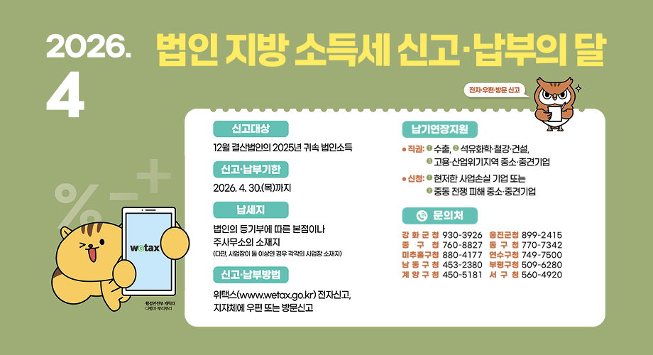 20264 법인 지방 소득세 신고·납부의 달 세금의 행정안전부 캐릭터 다행이 부리부리 전자·우편·방문 신고 신고대상 12월 결산법인의 2025년 귀속 법인소득 신고·납부기한 2026. 4. 30.(목)까지 납세지 법인의 등기부에 따른 본점이나 주사무소의 소재지 (다만, 사업장이 둘 이상인 경우 각각의 사업장 소재지) 신고·납부방법 위택스(www.wetax.go.kr) 전자신고, 지자체에 우편 또는 방문신고 납기연장지원 직권: 수출, 석유화학·철강·건설, 고용·산업위기지역 중소·중견기업 신청: 현저한 사업손실 기업 또는 중동 전쟁 피해 중소·중견기업 문의처 강화군청 930-3926 옹진군청 899-2415 중구청 760-8827 동구청 770-7342 미추홀구청 880-4177 연수구청 749-7500 남동구청 453-2380 부평구청 509-6280 계양구청 450-5181 서구청 560-4920 행정안전부 인천광역시