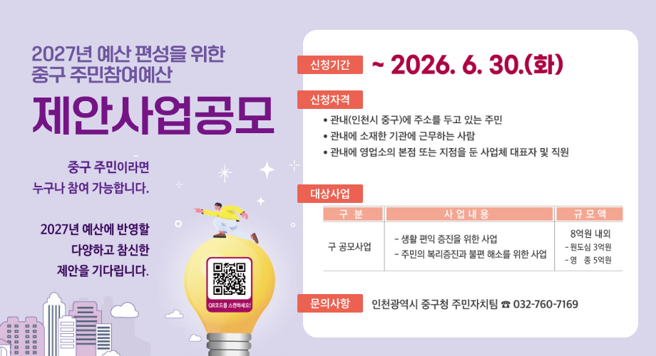 2027년 예산 편성을 위한 중구 주민참여예산 제안사업공모 QR코드를 스캔하세요! 00 신청기간 ~2026. 6. 30.(화) 신청기간 관내(인천시 중구)에 주소를 두고 있는 주민 관내에 소재한 기관에 근무하는 사람 관내에 영업소의 본점 또는 지점을 둔 사업체 대표자 및 직원 신청기간 구분 사업내용 규모액 구 공모사업 - 생활 편익 증진을 위한 사업 8억원 내외 -- 주민의 복리증진과 불편 해소를 위한 사업 - 원도심 3억원 -영종 5억원 신청기간 온라인 인천광역시 중구 홈페이지 http://www.icjg.go.kr 참여소식 주민참여예산방 주민제안사업 중구청(각 동) 방문/우편/FAX 방문 - 인천광역시 중구청 총무과 주민자치팀 우편 - (우 22315) 인천광역시 중구 신포로27번길 80 팩스 - (032)760-7159 주민참여예산위원 및 동 지역위원회위원 문의사항 인천광역시 중구청 주민자치팀 ☎ 032-760-7169