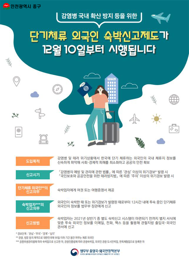 감염병 국내 확산 방지 등을 위한 단기체류 외국인 숙박신고제도가 12월 10일부터 시행됩니다. / 도입목적: 감염병 및 테러 위기상황에서 한국에 단기 체류하는 외국인의 국내 체류지 정보를 신속하게 파악해 사회 경제적 피해를 최소화하고 공공의 안전 확보 / 신고시기: 「감염병의 예방 및 관리에 관한 법률」에 따른 관심 이상의 위기경보 발령시, 「국민보호와 공공안전을 위한 테러방지법」에 따른 주의 이상의 위기경보 발령 시 / 단기체류 외국인의 신고의무: 숙박업자에게 여권 또는 여행증명서 제공 / 숙박업자의 신고의무: 외국인이 숙박한 때 또는 위기경보가 발령된 때로부터 12시간 내에 투숙 중인 단기체류 외국인의 정볼르 법무부 장관에게 신고 / 신고방법 : 숙박업자는 2021년 상반기 중 별도 숙박신고 시스템이 마련되기 전까지는 별지 서식에 맞춘 투숙 외국인 정보를 이메일, 전화, 팩스 등을 활용해 관할지방 출입국 외국인 관서에 신고