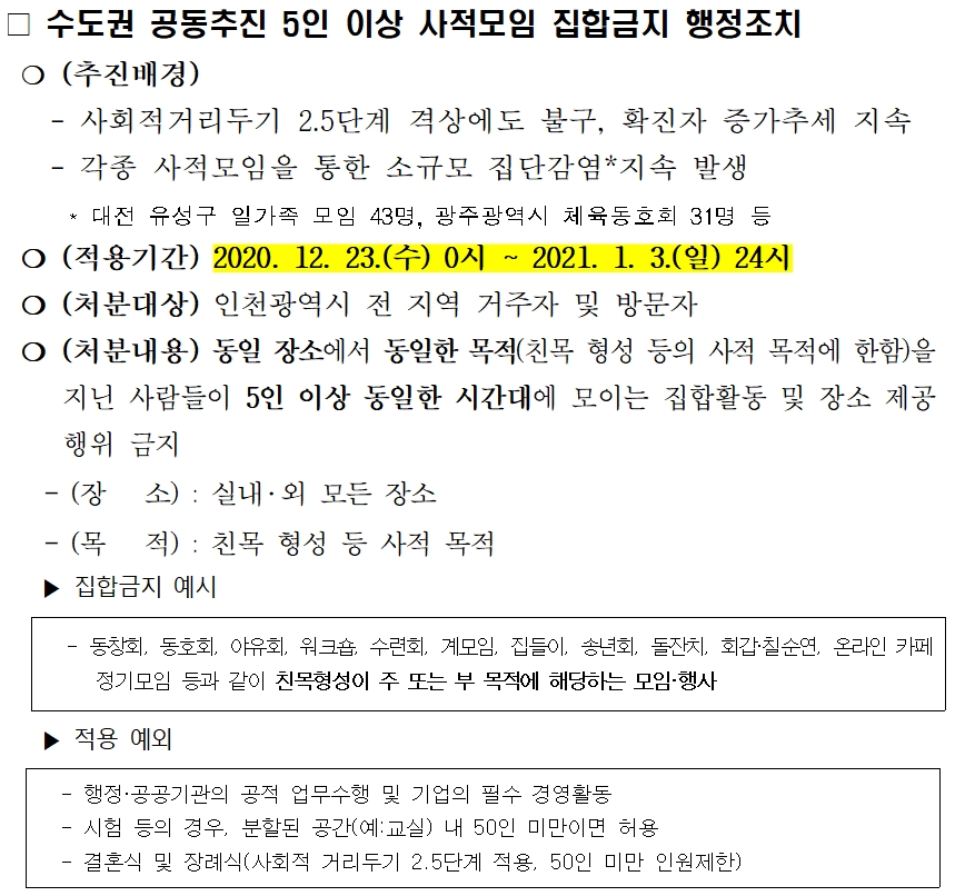 수도권 공동추진 5인 이상 사적모임 집합금지 행정조치/ ❍ (추진배경)  - 사회적거리두기 2.5단계 격상에도 불구, 확진자 증가추세 지속, - 각종 사적모임을 통한 소규모 집단감염지속 발생/ ❍ (적용기간) 2020. 12. 23.(수) 0시 ~ 2021. 1. 3.(일) 24시, ❍ (처분대상) 인천광역시 전 지역 거주자 및 방문자/ ❍ (처분내용) 동일 장소에서 동일한 목적(친목 형성 등의 사적 목적에 한함)을 지닌 사람들이 5인 이상 동일한 시간대에 모이는 집합활동 및 장소 제공 행위 금지, - (장   소) : 실내‧외 모든 장소, - (목   적) : 친목 형성 등 사적 목적 ▶ 집합금지 예시: 동창회, 동호회, 야유회, 워크숍, 수련회, 계모임, 집들이, 송년회, 돌잔치, 회갑·칠순연, 온라인 카페 정기모임 등과 같이 친목형성이 주 또는 부 목적에 해당하는 모임·행사, ▶ 적용 예외- 행정·공공기관의 공적 업무수행 및 기업의 필수 경영활동, - 시험 등의 경우, 분할된 공간(예:교실) 내 50인 미만이면 허용, - 결혼식 및 장례식(사회적 거리두기 2.5단계 적용, 50인 미만 인원제한)