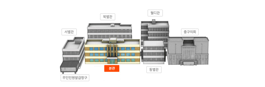 본관은 중앙위치본관의 서쪽방향엔 서별관본관의 뒷쪽에는 북별관 본관의 동쪽방향엔 동별관과 중구의회 동별관 뒷쪽 월디관 그 외 별관, 무인민원발급창구