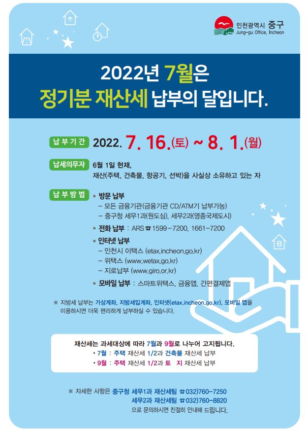 2022년 7월은 정기분 재산세 납부의 달입니다. 납부기간: 2022.7.16.(토)~8.1.(월), 납세의무자: 6월 1일 현재 재산(주택, 건축물, 항공기, 선박)을 사실상 소유하고 있는 자, 납부방법①방문납부-모든 금융기관(금융기관 CD/ATM기 납부가능), 중구청 세무1과(원도심)&세무2과(영종국제도시) ②전화납부: ARS 1599-7200 또는 1661-7200 ③인터넷납부-인천시 이택스(etax.incheon.go.kr), 위택스(www.wetax.go.kr), 지로납부(www.giro.or.kr) ④모바일납부: 스마트위택스, 금융앱, 간편결제앱 ※ 지방세 납부는 가상계좌, 지방세입계좌, 인터넷, 모바일 앱을 이용하시면 더욱 편리하게 납부하실 수 있습니다. 재산세는 과세대상에 따라 7월과 9월로 나누어 고지됩니다. *7월: 주택 재산세 1/2과 건축물 재산세 납부, *9월: 주택 재산세 1/2과, 토지 재산세 납부 ※자세한 사항은 중구청 세무1과 재산세팀 032-760-7250, 세무2과 032-760-8820으로 문의하시면 친절히 안내해 드립니다.