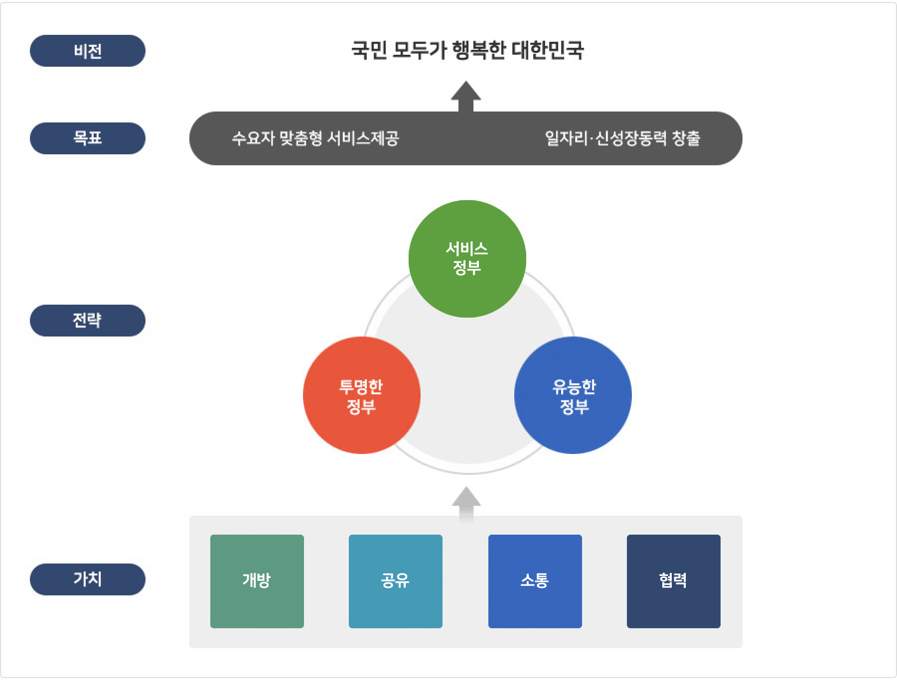 공공데이터 비전 자세한 사항은 아래 내용을 참고하세요