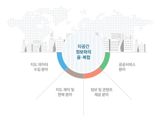 디지털 지적정보