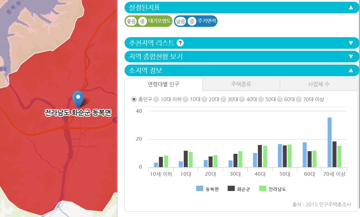 소지역정보조회