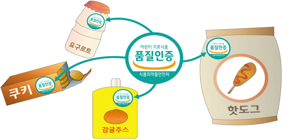 어린이기호식품 품질인증 마크 변경 후