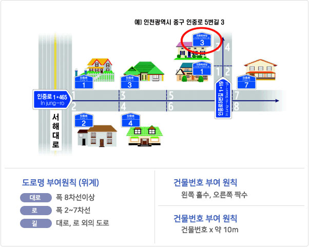 인천광역시 중구 인중로 5번길 3. 