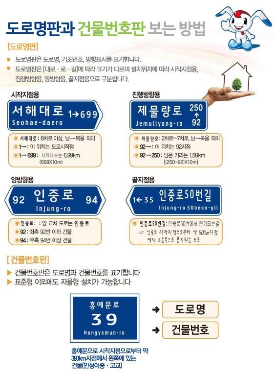 도로명판과 건물번호판 보는 방법