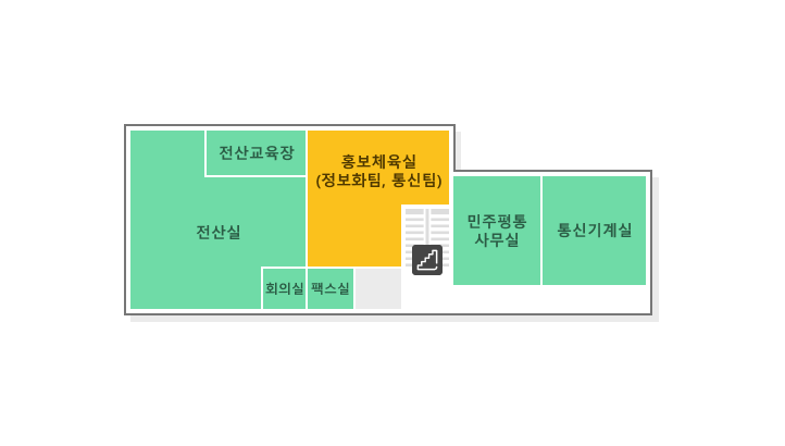 서별관 3층 구조도. 좌측부터 전산실, 전산교육장, 회의실, 팩스실, 홍보체육실(정보화팀, 통신팀), 민주평통 사무실, 통신기계실