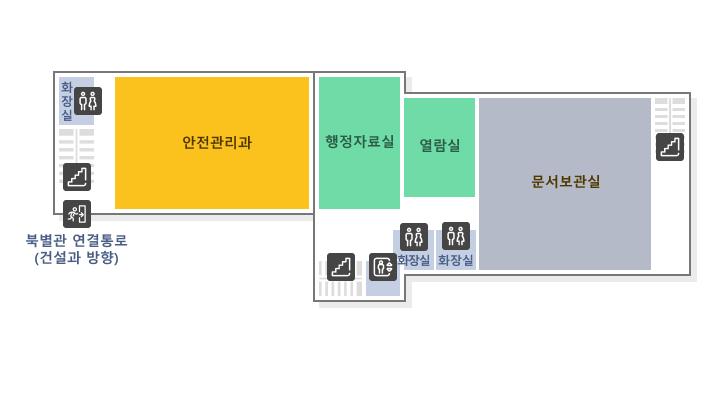 월디관 2층 구조도. 좌측부터 북별관 연결통로(건설과 방향), 안전관리과, 행정자료실, 열람실, 화장실, 문서보관실