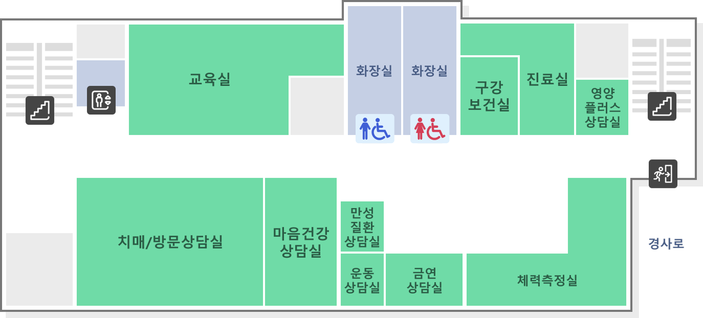 철쭉관 1층 구조도. 좌측부터 교육실, 치매/방문상담실, 마음건강 상담실, 화장실, 만성질환 상담실, 운동 상담실, 금연상담실, 구강보건실, 진료실, 영양플러스 상담실, 체력측정실, 경사로